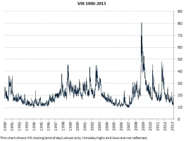 VIX: What is it?