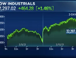 Dow Futures Tumble: What Happened and the Tech Sector's Wild Ride