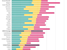 OECD: What We Know About Global Health Trends