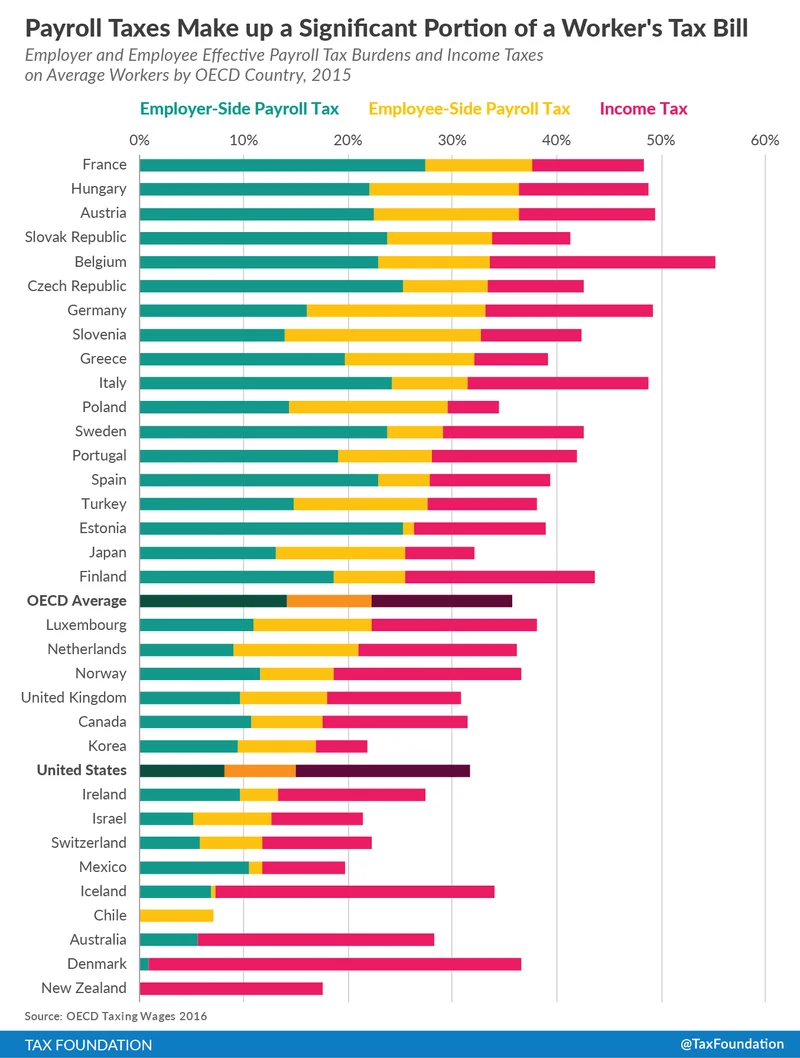 OECD: What We Know About Global Health Trends